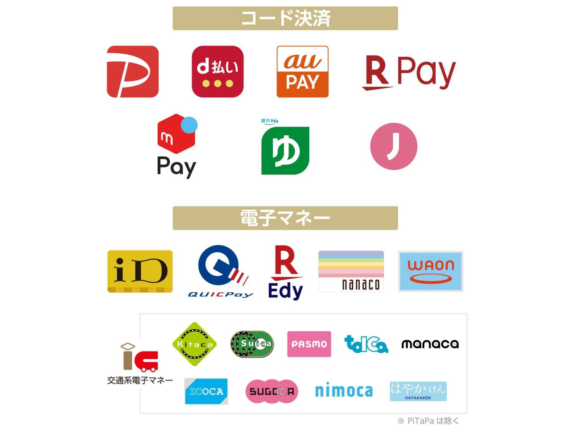 Apa Hotel Chiba Yachiyo Midorigaoka Kültér fotó